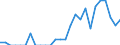 Indicator: Number of: Identified Exporters to Republic of Moldova from New Jersey