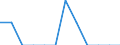 Indicator: Number of Identified Exporters to Montserrat from: Alabama