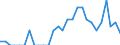 Indicator: Number of Identified Exporters to Montserrat from: California