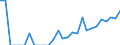 Indicator: Number of Identified Exporters to Montserrat from: 