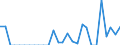 Indicator: Number of Identified Exporters to Montserrat from: 