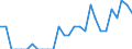 Indicator: Number of Identified Exporters to Montserrat from: Georgia