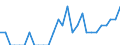 Indicator: Number of Identified Exporters to Montserrat from: Illinois