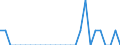 Indicator: Number of Identified Exporters to Montserrat from: Kentucky