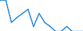 Indicator: Number of Identified Exporters to Montserrat from: Mississippi