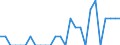 Indicator: Number of Identified Exporters to Montserrat from: New Jersey