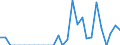 Indicator: Number of Identified Exporters to Montserrat from: 