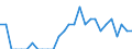 Indicator: Number of Identified Exporters to Montserrat from: New York