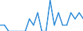 Indicator: Number of Identified Exporters to Montserrat from: Ohio