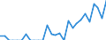 Indicator: Number of Identified Exporters to Montserrat from: 