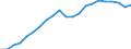 Indicator: Use of Financial Services,: Assets: Outstanding Loans at Commercial Banks for Montserrat
