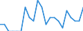 Indicator: Number of Identified Exporters to Nauru from: California