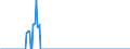 Indicator: Amount Outstanding Due within One Year of International Debt Securities for: All Issuers, Nationality of Issuer in Nauru