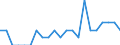 Indicator: Number of: Identified Exporters to Nigeria from Alaska