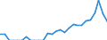 Indicator: Number of: Identified Exporters to Nigeria from Alabama