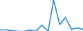 Indicator: Number of: Exports to Nigeria from Arkansas