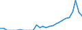 Indicator: Number of: Identified Exporters to Nigeria from Arkansas