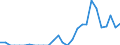 Indicator: Number of: Exports to Nigeria from Arizona