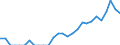 Indicator: Number of: Identified Exporters to Nigeria from Arizona