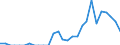 Indicator: Number of: Exports to Nigeria from California