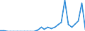 Indicator: Number of: Exports to Nigeria from Colorado