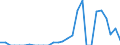 Indicator: Number of: Exports to Nigeria from Connecticut