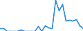 Indicator: Number of: Exports to Nigeria from District of Columbia