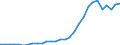 Indicator: Number of: Financial Institutions' Assets to GDP for Nigeria (DISCONTINUED)