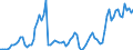 Indicator: Number of: abilities to GDP for Nigeria