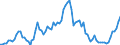 Indicator: Number of: ank Assets to GDP for Nigeria