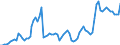 Indicator: Number of: System Deposits to GDP for Nigeria