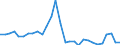 Indicator: Number of: Loans and Deposits of Reporting Banks in Relation to the Banking Sector for Nigeria