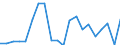 Indicator: Number of: s to Non-Performing Loans for Nigeria