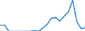 Indicator: Number of: Exports to Nigeria from Delaware