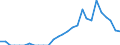 Indicator: Number of: Exports to Nigeria from Florida