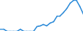 Indicator: Number of: Identified Exporters to Nigeria from Florida