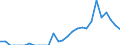 Indicator: Number of: Exports to Nigeria from Georgia