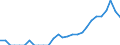 Indicator: Number of: Identified Exporters to Nigeria from Indiana