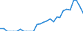 Indicator: Number of: Identified Exporters to Nigeria from Kansas