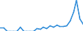 Indicator: Number of: Exports to Nigeria from Louisiana