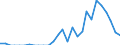 Indicator: Number of: Exports to Nigeria from Massachusetts