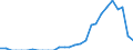 Indicator: Number of: Exports to Nigeria from Maryland