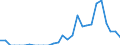 Indicator: Number of: Exports to Nigeria from Michigan