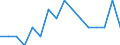 Indicator: Number of: Identified Exporters to Nigeria from Montana