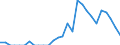 Indicator: Number of: Exports to Nigeria from North Carolina