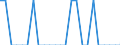 Indicator: Number of Identified Exporters to Norfolk Island from: Georgia