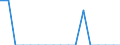 Indicator: Number of Identified Exporters to Norfolk Island from: 