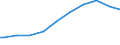 Indicator: Population, Total for the Commonwealth of the Northern Mariana Islands: 