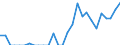 Indicator: Number of: Exports to Oman from Alabama