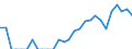 Indicator: Number of: Identified Exporters to Oman from Alabama